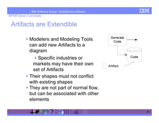 IBM Software Group | WebSphere software
BPMN Basic Concepts

 Artifacts are Extendible

            Modelers and Modeling Tools
            can add new Artifacts to a
            diagram
                Specific industries or
              markets may have their own
              set of Artifacts
            Their shapes must not conflict
            with existing shapes
            They are not part of normal flow,
            but can be associated with other
            elements

                                                       41
 