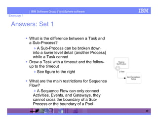 IBM Software Group | WebSphere software
Exercise 1

 Answers: Set 1

             What is the difference between a Task and
             a Sub-Process?
                  A Sub-Process can be broken down
               into a lower level detail (another Process)
               while a Task cannot
             Draw a Task with a timeout and the follow-
             up to the timeout
                  See figure to the right

             What are the main restrictions for Sequence
             Flow?
                 A Sequence Flow can only connect
               Activities, Events, and Gateways, they
               cannot cross the boundary of a Sub-
               Process or the boundary of a Pool
                                                             49
 