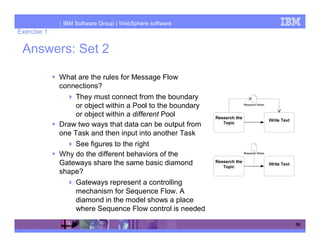 IBM Software Group | WebSphere software
Exercise 1

 Answers: Set 2

             What are the rules for Message Flow
             connections?
                  They must connect from the boundary
                  or object within a Pool to the boundary
                  or object within a different Pool
             Draw two ways that data can be output from
             one Task and then input into another Task
                  See figures to the right
             Why do the different behaviors of the
             Gateways share the same basic diamond
             shape?
                  Gateways represent a controlling
                  mechanism for Sequence Flow. A
                  diamond in the model shows a place
                  where Sequence Flow control is needed

                                                            50
 