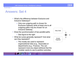 IBM Software Group | WebSphere software
Exercise 1

 Answers: Set 4

             What’s the difference between Exclusive and
             Inclusive Gateways?
                 Only one outgoing path is chosen for
                 Exclusive Gateway while at least one to all
                 outgoing paths may be chosen for an
                 Inclusive Gateway
             Draw the synchronization of two parallel paths
                  See figure to the right
             What do Lanes generally represent? And what
             can they represent?
                  The mostly are used to represent
                  organizational roles (e.g., Associate) or
                  departments (e.g., Finance). The can
                  represent most any object attribute that the
                  modeler wants to use to partition activities
                                                                 52
 