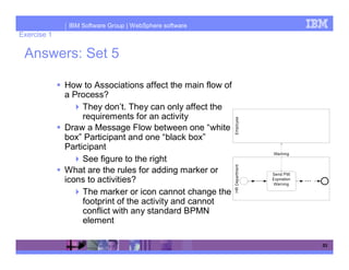 IBM Software Group | WebSphere software
Exercise 1

 Answers: Set 5

             How to Associations affect the main flow of
             a Process?
                  They don’t. They can only affect the
                  requirements for an activity
             Draw a Message Flow between one “white
             box” Participant and one “black box”
             Participant
                  See figure to the right
             What are the rules for adding marker or
             icons to activities?
                  The marker or icon cannot change the
                  footprint of the activity and cannot
                  conflict with any standard BPMN
                  element

                                                           53
 