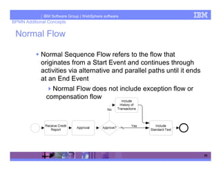 IBM Software Group | WebSphere software
BPMN Additional Concepts

 Normal Flow

            Normal Sequence Flow refers to the flow that
            originates from a Start Event and continues through
            activities via alternative and parallel paths until it ends
            at an End Event
                Normal Flow does not include exception flow or
              compensation flow




                                                                          55
 