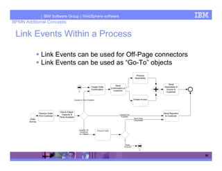 IBM Software Group | WebSphere software
BPMN Additional Concepts

 Link Events Within a Process

            Link Events can be used for Off-Page connectors
            Link Events can be used as “Go-To” objects




                                                              56
 