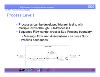 IBM Software Group | WebSphere software
BPMN Additional Concepts

 Process Levels

            Processes can be developed hierarchically, with
            multiple levels through Sub-Processes
            Sequence Flow cannot cross a Sub-Process boundary
                Message Flow and Associations can cross Sub-
             Process boundaries




                                                                57
 