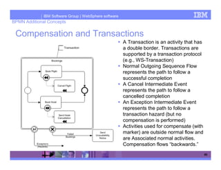 IBM Software Group | WebSphere software
BPMN Additional Concepts

 Compensation and Transactions
                                                        A Transaction is an activity that has
                                                        a double border. Transactions are
                                                        supported by a transaction protocol
                                                        (e.g., WS-Transaction)
                                                        Normal Outgoing Sequence Flow
                                                        represents the path to follow a
                                                        successful completion
                                                        A Cancel Intermediate Event
                                                        represents the path to follow a
                                                        cancelled completion
                                                        An Exception Intermediate Event
                                                        represents the path to follow a
                                                        transaction hazard (but no
                                                        compensation is performed)
                                                        Activities used for compensate (with
                                                        marker) are outside normal flow and
                                                        are Associated normal activities.
                                                        Compensation flows “backwards.”
                                                                                                60
 