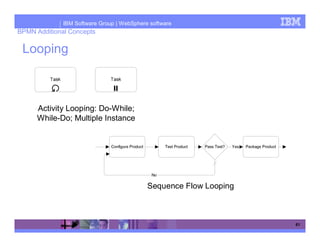 IBM Software Group | WebSphere software
BPMN Additional Concepts

 Looping



      Activity Looping: Do-While;
      While-Do; Multiple Instance




                                            Sequence Flow Looping



                                                                    61
 