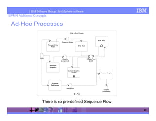 IBM Software Group | WebSphere software
BPMN Additional Concepts

 Ad-Hoc Processes




                      There is no pre-defined Sequence Flow
                                                              63
 