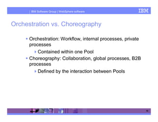 IBM Software Group | WebSphere software



Orchestration vs. Choreography

      Orchestration: Workflow, internal processes, private
      processes
          Contained within one Pool
      Choreography: Collaboration, global processes, B2B
      processes
          Defined by the interaction between Pools




                                                             70
 