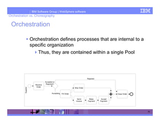 IBM Software Group | WebSphere software
Orchestration vs. Choreography

 Orchestration

             Orchestration defines processes that are internal to a
             specific organization
                Thus, they are contained within a single Pool




                                                                      71
 