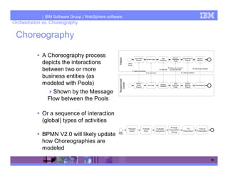 IBM Software Group | WebSphere software
Orchestration vs. Choreography

 Choreography

             A Choreography process
             depicts the interactions
             between two or more
             business entities (as
             modeled with Pools)
                  Shown by the Message
                Flow between the Pools

             Or a sequence of interaction
             (global) types of activities

             BPMN V2.0 will likely update
             how Choreographies are
             modeled
                                                        72
 