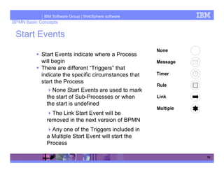 Omg bpmn tutorial | PDF