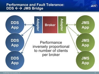From the Tactical Edge to the Enterprise: Integrating DDS and JMS | PPT