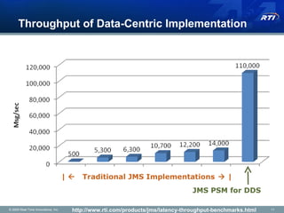 From the Tactical Edge to the Enterprise: Integrating DDS and JMS | PPT