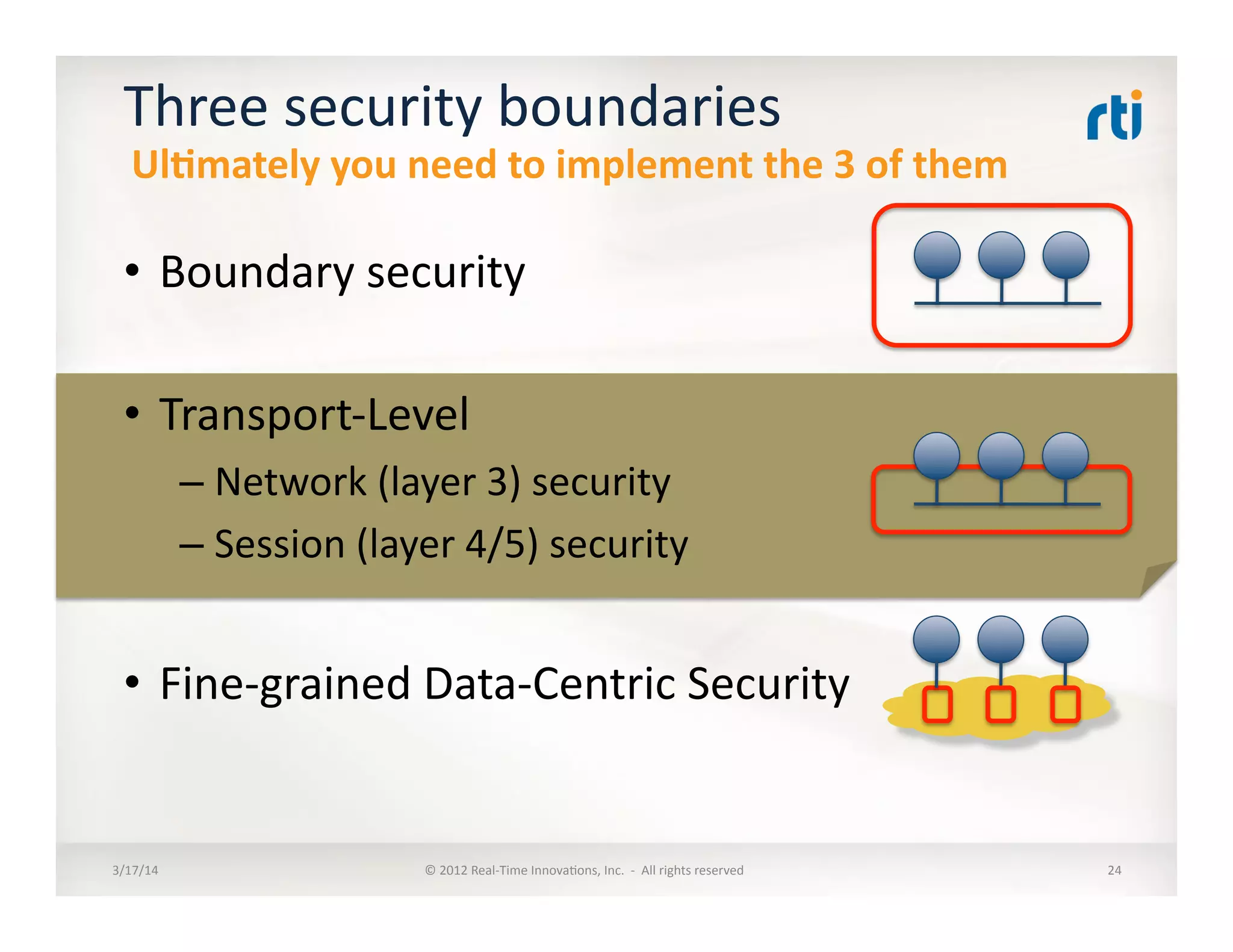 Three	
  security	
  boundaries	
  
•  Boundary	
  security	
  
•  Transport-­‐Level	
  	
  
– Network	
  (layer	
  3)	
  security	
  
– Session	
  (layer	
  4/5)	
  security	
  
•  Fine-­‐grained	
  Data-­‐Centric	
  Security	
  
3/17/14	
   ©	
  2012	
  Real-­‐Time	
  Innova:ons,	
  Inc.	
  	
  -­‐	
  	
  All	
  rights	
  reserved	
   24	
  
UlDmately	
  you	
  need	
  to	
  implement	
  the	
  3	
  of	
  them	
  
 