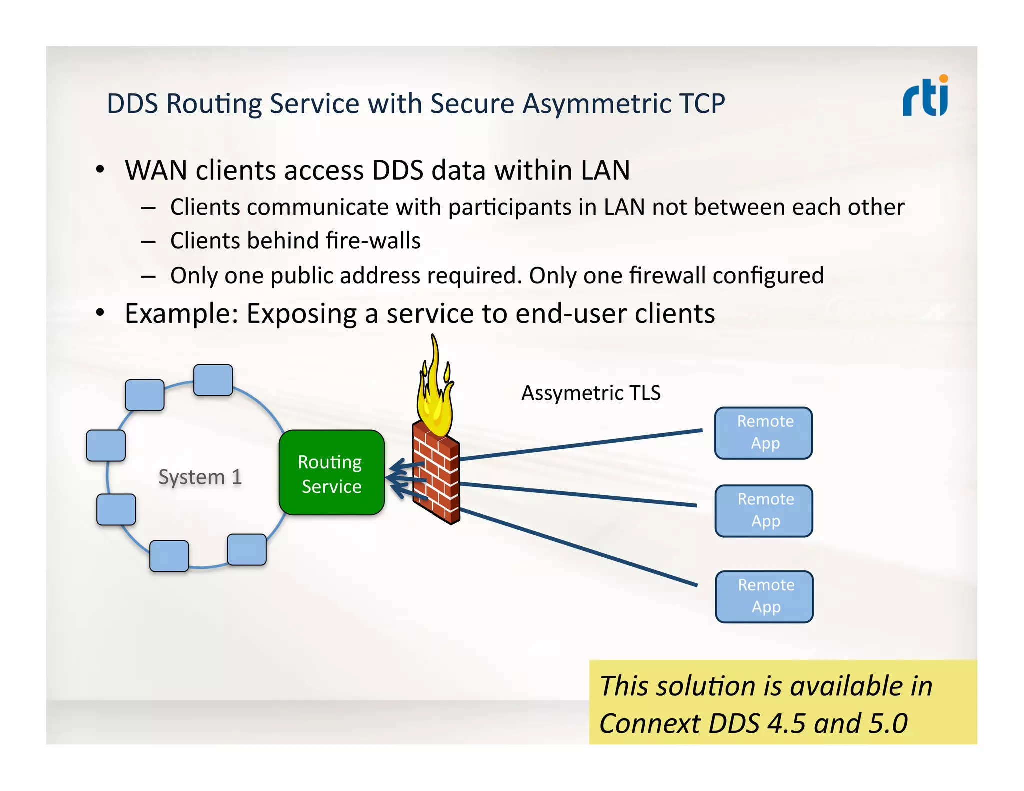 DDS	
  Rou:ng	
  Service	
  with	
  Secure	
  Asymmetric	
  TCP	
  
•  WAN	
  clients	
  access	
  DDS	
  data	
  within	
  LAN	
  
–  Clients	
  communicate	
  with	
  par:cipants	
  in	
  LAN	
  not	
  between	
  each	
  other	
  
–  Clients	
  behind	
  ﬁre-­‐walls	
  
–  Only	
  one	
  public	
  address	
  required.	
  Only	
  one	
  ﬁrewall	
  conﬁgured	
  
•  Example:	
  Exposing	
  a	
  service	
  to	
  end-­‐user	
  clients	
  
Remote	
  
App	
  
System	
  1	
  
Rou:ng	
  
Service	
  
Remote	
  
App	
  
Remote	
  
App	
  
This	
  solu7on	
  is	
  available	
  in	
  
Connext	
  DDS	
  4.5	
  and	
  5.0	
  
Assymetric	
  TLS	
  
 