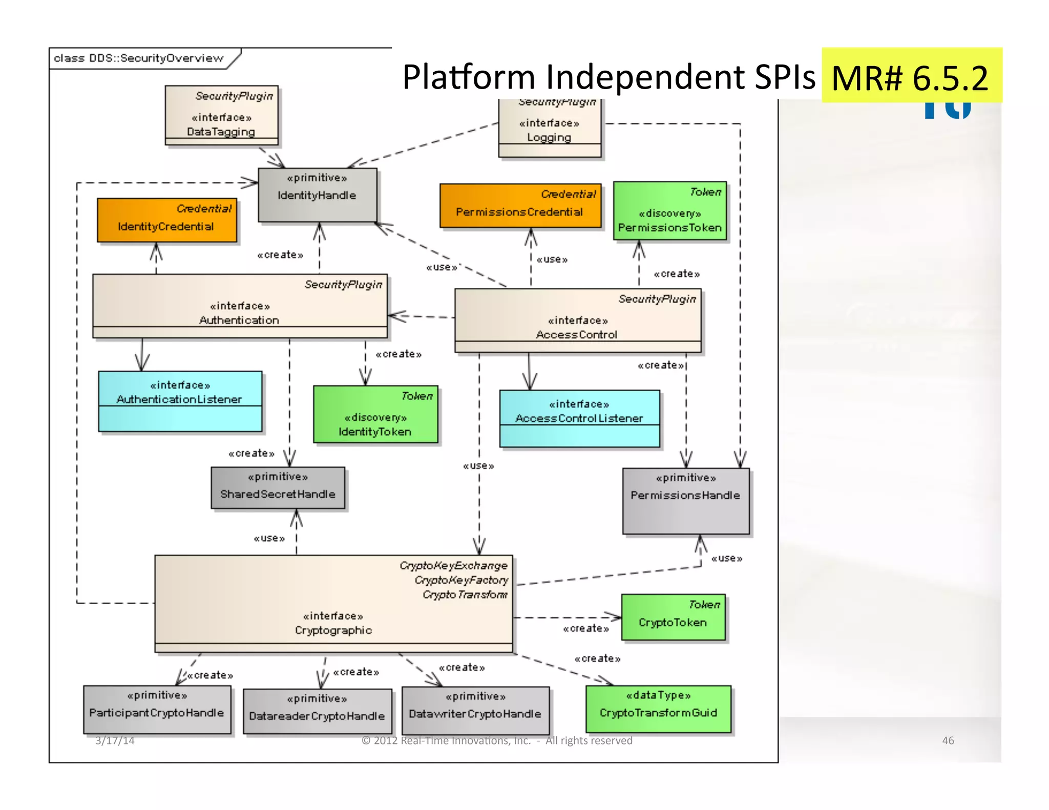 Pla€orm	
  Independent	
  SPIs	
  	
  
3/17/14	
   ©	
  2012	
  Real-­‐Time	
  Innova:ons,	
  Inc.	
  	
  -­‐	
  	
  All	
  rights	
  reserved	
   46	
  
MR#	
  6.5.2	
  
 