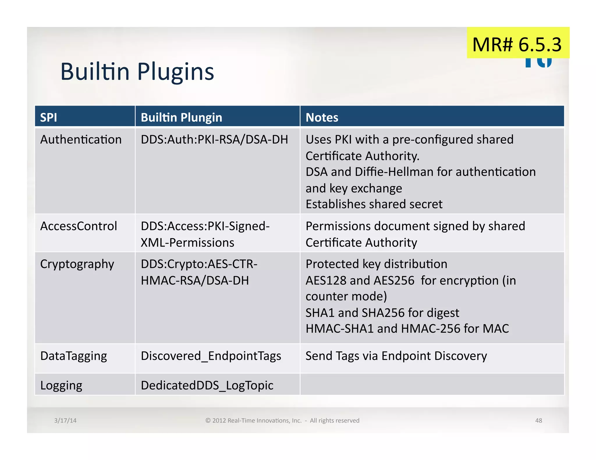 Buil:n	
  Plugins	
  
3/17/14	
   ©	
  2012	
  Real-­‐Time	
  Innova:ons,	
  Inc.	
  	
  -­‐	
  	
  All	
  rights	
  reserved	
   48	
  
SPI	
   BuilDn	
  Plungin	
   Notes	
  
Authen:ca:on	
   DDS:Auth:PKI-­‐RSA/DSA-­‐DH	
  	
   Uses	
  PKI	
  with	
  a	
  pre-­‐conﬁgured	
  shared	
  
Cer:ﬁcate	
  Authority.	
  
DSA	
  and	
  Diﬃe-­‐Hellman	
  for	
  authen:ca:on	
  
and	
  key	
  exchange	
  
Establishes	
  shared	
  secret	
  
AccessControl	
   DDS:Access:PKI-­‐Signed-­‐
XML-­‐Permissions	
  	
  
Permissions	
  document	
  signed	
  by	
  shared	
  
Cer:ﬁcate	
  Authority	
  
Cryptography	
   DDS:Crypto:AES-­‐CTR-­‐
HMAC-­‐RSA/DSA-­‐DH	
  	
  
Protected	
  key	
  distribu:on	
  
AES128	
  and	
  AES256	
  	
  for	
  encryp:on	
  (in	
  
counter	
  mode)	
  
SHA1	
  and	
  SHA256	
  for	
  digest	
  
HMAC-­‐SHA1	
  and	
  HMAC-­‐256	
  for	
  MAC	
  
DataTagging	
   Discovered_EndpointTags	
   Send	
  Tags	
  via	
  Endpoint	
  Discovery	
  
Logging	
   DedicatedDDS_LogTopic	
  
MR#	
  6.5.3	
  
 