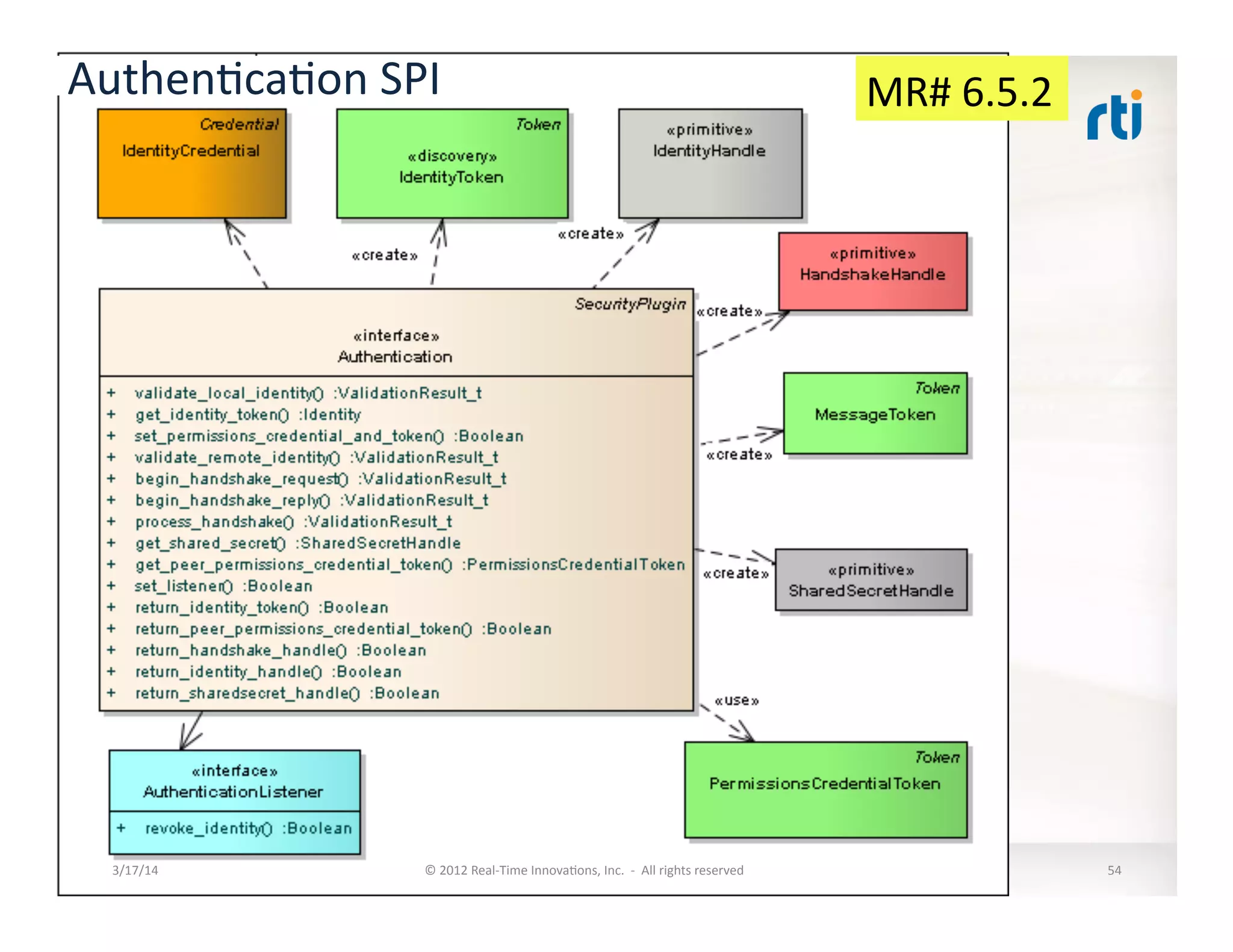 Authen:ca:on	
  SPI	
  
3/17/14	
   ©	
  2012	
  Real-­‐Time	
  Innova:ons,	
  Inc.	
  	
  -­‐	
  	
  All	
  rights	
  reserved	
   54	
  
MR#	
  6.5.2	
  
 
