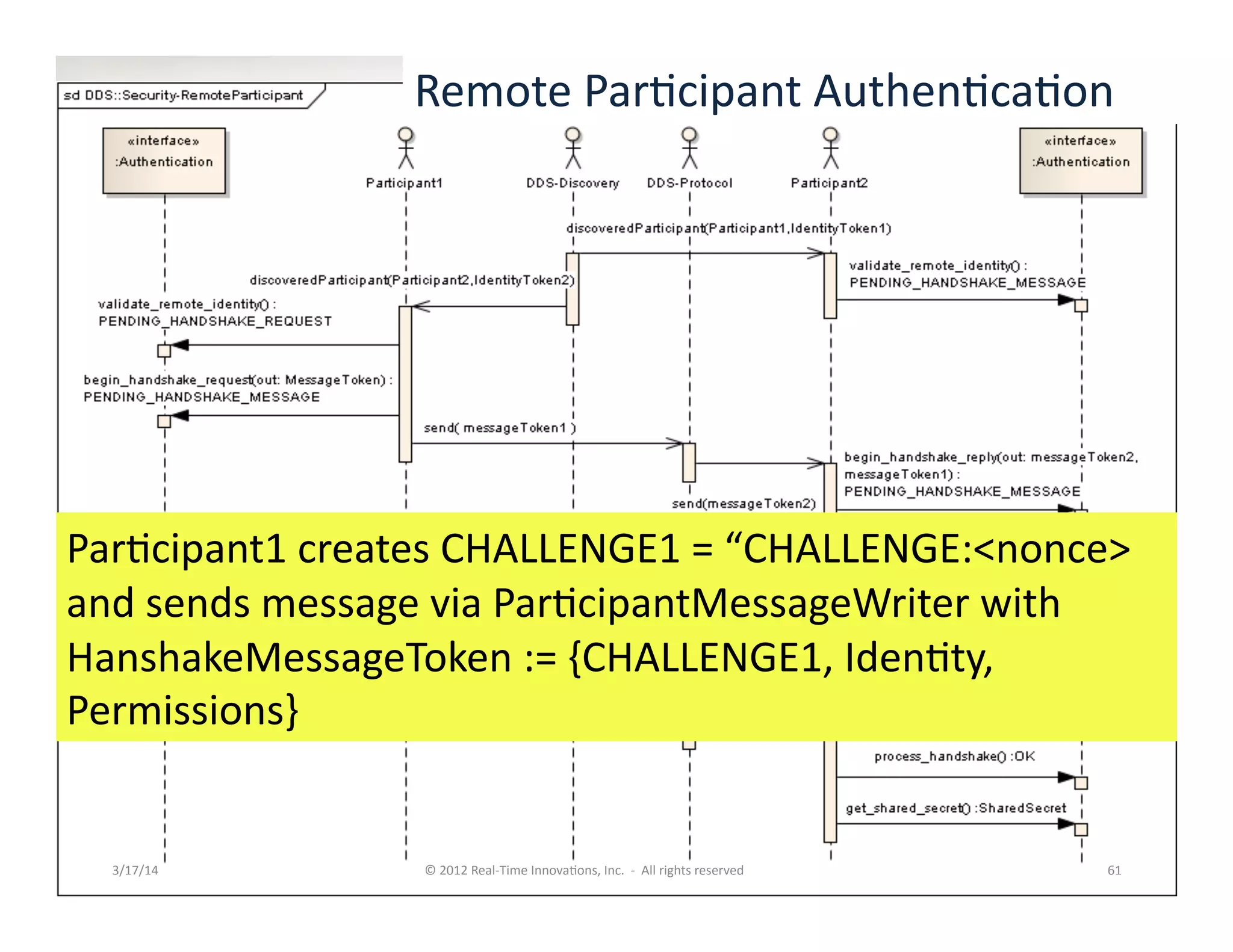 3/17/14	
   ©	
  2012	
  Real-­‐Time	
  Innova:ons,	
  Inc.	
  	
  -­‐	
  	
  All	
  rights	
  reserved	
   61	
  
Par:cipant1	
  creates	
  CHALLENGE1	
  =	
  “CHALLENGE:<nonce>	
  
and	
  sends	
  message	
  via	
  Par:cipantMessageWriter	
  with	
  
HanshakeMessageToken	
  :=	
  {CHALLENGE1,	
  Iden:ty,	
  
Permissions}	
  
Remote	
  Par:cipant	
  Authen:ca:on	
  
 