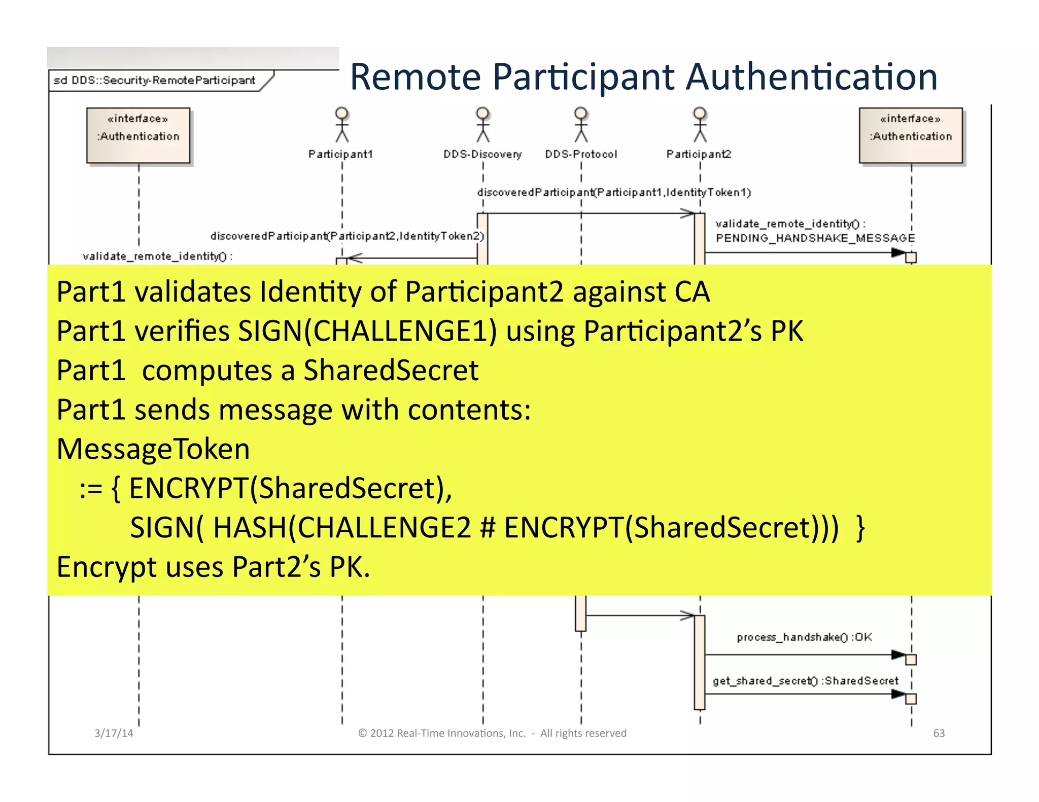 3/17/14	
   ©	
  2012	
  Real-­‐Time	
  Innova:ons,	
  Inc.	
  	
  -­‐	
  	
  All	
  rights	
  reserved	
   63	
  
Part1	
  validates	
  Iden:ty	
  of	
  Par:cipant2	
  against	
  CA	
  
Part1	
  veriﬁes	
  SIGN(CHALLENGE1)	
  using	
  Par:cipant2’s	
  PK	
  
Part1	
  	
  computes	
  a	
  SharedSecret	
  
Part1	
  sends	
  message	
  with	
  contents:	
  
MessageToken	
  	
  
	
  	
  	
  :=	
  {	
  ENCRYPT(SharedSecret),	
  	
  
	
  	
  	
  	
  	
  	
  	
  	
  	
  	
  SIGN(	
  HASH(CHALLENGE2	
  #	
  ENCRYPT(SharedSecret)))	
  	
  }	
  
Encrypt	
  uses	
  Part2’s	
  PK.	
  
Remote	
  Par:cipant	
  Authen:ca:on	
  
 