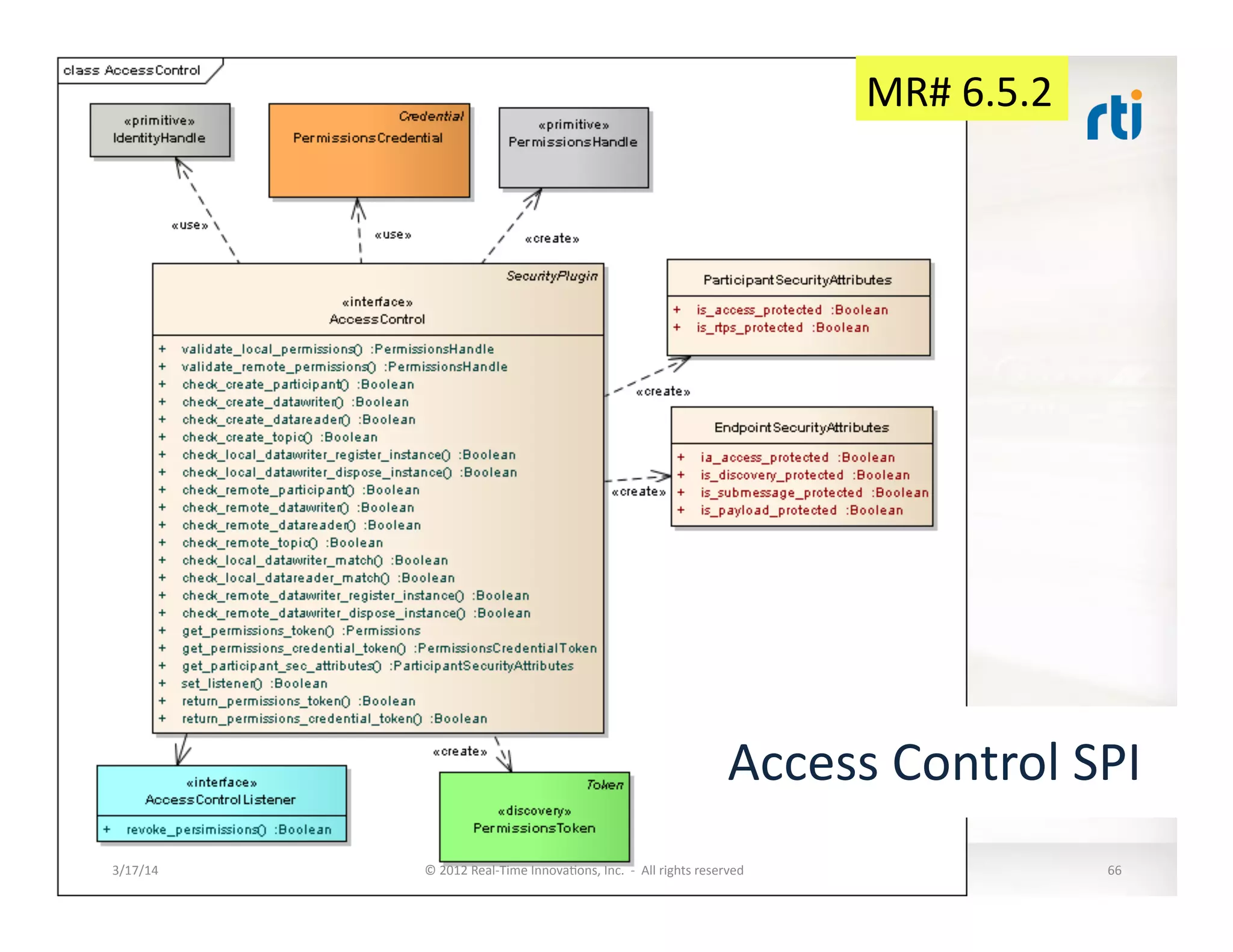 Access	
  Control	
  SPI	
  
3/17/14	
   ©	
  2012	
  Real-­‐Time	
  Innova:ons,	
  Inc.	
  	
  -­‐	
  	
  All	
  rights	
  reserved	
   66	
  
MR#	
  6.5.2	
  
 