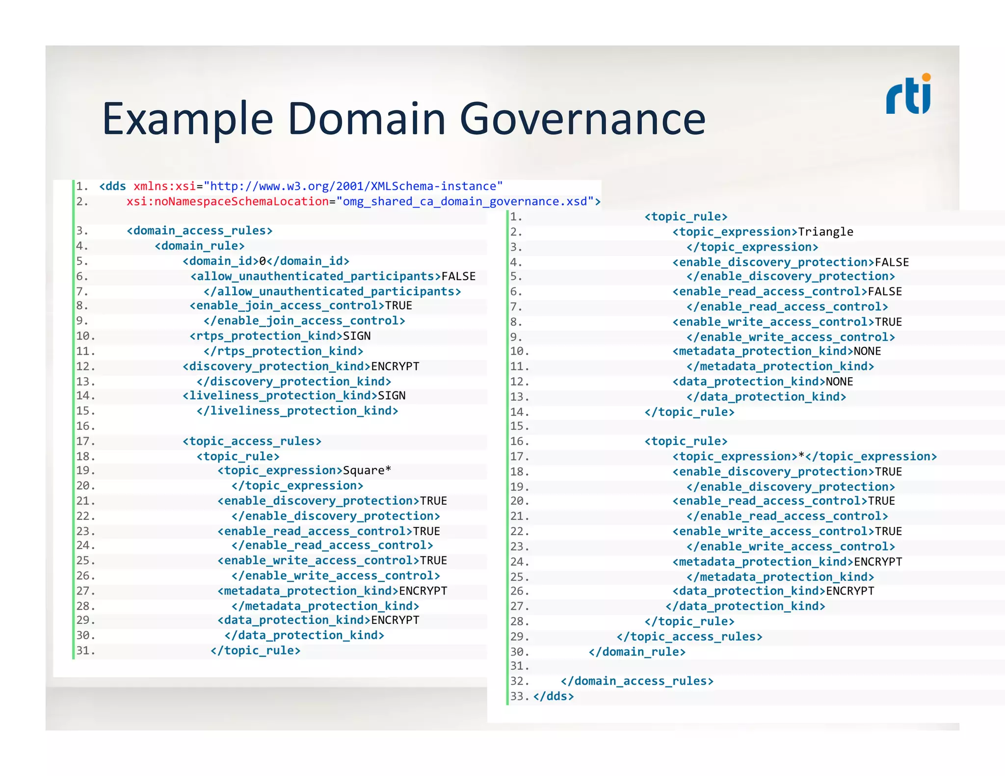 Example	
  Domain	
  Governance	
  
 