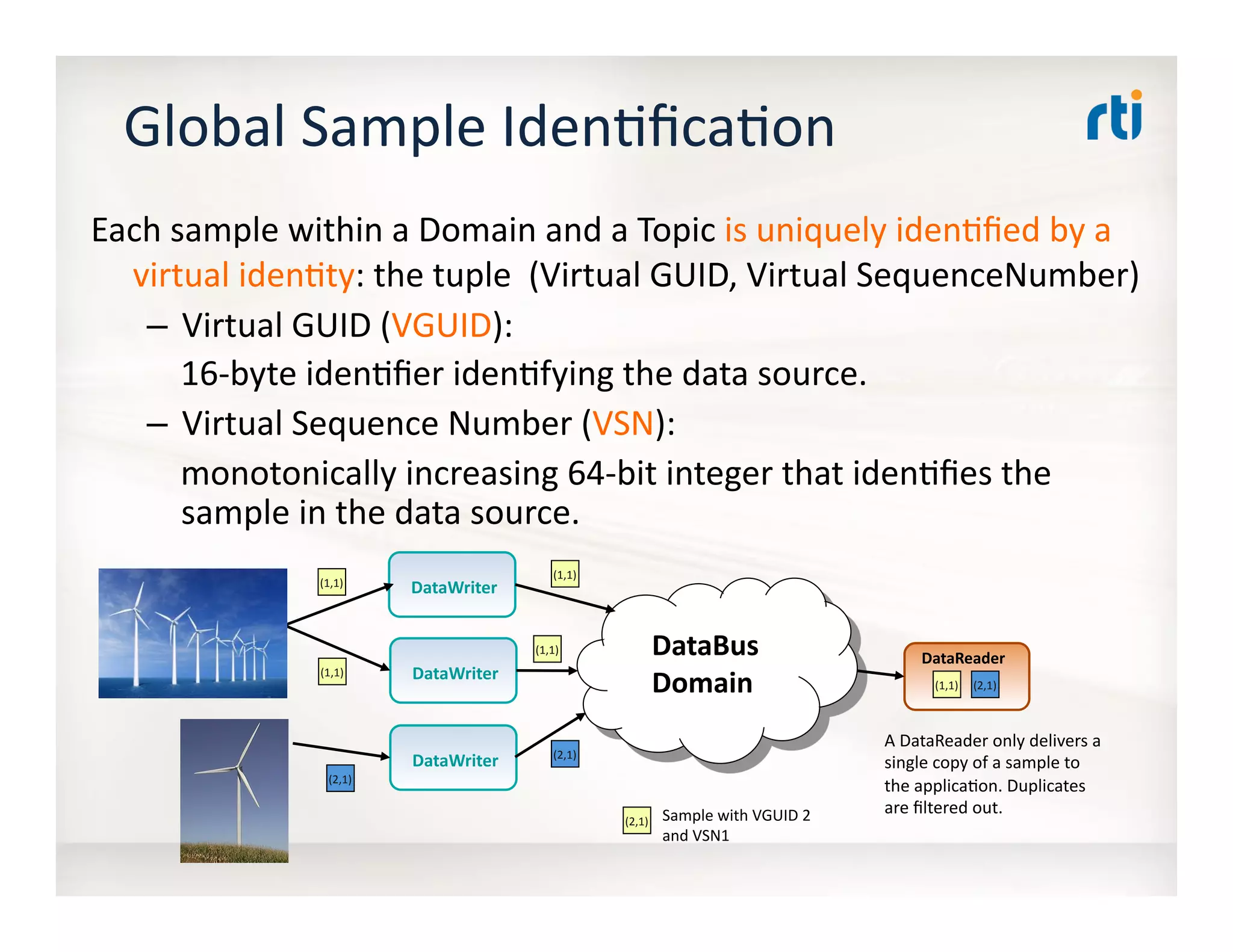 Global	
  Sample	
  Iden:ﬁca:on	
  
Each	
  sample	
  within	
  a	
  Domain	
  and	
  a	
  Topic	
  is	
  uniquely	
  iden:ﬁed	
  by	
  a	
  
virtual	
  iden:ty:	
  the	
  tuple	
  	
  (Virtual	
  GUID,	
  Virtual	
  SequenceNumber)	
  
–  Virtual	
  GUID	
  (VGUID):	
  	
  
	
  	
  	
  	
  16-­‐byte	
  iden:ﬁer	
  iden:fying	
  the	
  data	
  source.	
  	
  
–  Virtual	
  Sequence	
  Number	
  (VSN):	
  
	
  	
  	
  	
  monotonically	
  increasing	
  64-­‐bit	
  integer	
  that	
  iden:ﬁes	
  the	
  
sample	
  in	
  the	
  data	
  source.	
  
DataWriter	
  
DataWriter	
  
DataWriter	
  
DataBus	
  
Domain	
   DataReader	
  
(1,1)	
  
(1,1)	
  
(1,1)	
  
(1,1)	
  
(2,1)	
  
(2,1)	
  
(1,1)	
   (2,1)	
  
A	
  DataReader	
  only	
  delivers	
  a	
  
single	
  copy	
  of	
  a	
  sample	
  to	
  
the	
  applica:on.	
  Duplicates	
  
are	
  ﬁltered	
  out.	
  
(2,1)	
   Sample	
  with	
  VGUID	
  2	
  
and	
  VSN1	
  
 