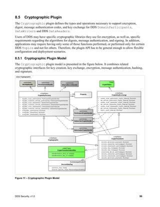 DDS Security, v1.0 99
8.5 Cryptographic Plugin
The Cryptographic plugin defines the types and operations necessary to support encryption,
digest, message authentication codes, and key exchange for DDS DomainParticipants,
DataWriters and DDS DataReaders.
Users of DDS may have specific cryptographic libraries they use for encryption, as well as, specific
requirements regarding the algorithms for digests, message authentication, and signing. In addition,
applications may require having only some of those functions performed, or performed only for certain
DDS Topics and not for others. Therefore, the plugin API has to be general enough to allow flexible
configuration and deployment scenarios.
8.5.1 Cryptographic Plugin Model
The Cryptographic plugin model is presented in the figure below. It combines related
cryptographic interfaces for key creation, key exchange, encryption, message authentication, hashing,
and signature.
Figure 11 – Cryptographic Plugin Model
class Cryptographic
«interface»
Cryptographic
«interface»
CryptoKeyFactory
+ register_local_participant(): ParticipantCryptoHandle
+ register_matched_remote_participant(): ParticipantCryptoHandle
+ register_local_datawriter(): DatawriterCryptoHandle
+ register_matched_remote_datareader(): DatareaderCryptoHandle
+ register_local_datareader(): DatareaderCryptoHandle
+ register_matched_remote_datawriter(): DatawriterCryptoHandle
+ unregister_participant(): Boolean
+ unregister_datawriter(): Boolean
+ unregister_datareader(): Boolean
«primitive»
ParticipantCryptoHandle
«primitive»
DatawriterCryptoHandle
«primitive»
DatareaderCryptoHandle
«interface»
CryptoKeyExchange
+ create_local_participant_crypto_tokens(): Boolean
+ set_remote_participant_crypto_tokens(): Boolean
+ create_local_datawriter_crypto_tokens(): Boolean
+ set_remote_datawriter_crypto_tokens(): Boolean
+ create_local_datareader_crypto_tokens(): Boolean
+ set_remote_datareader_crypto_tokens(): Boolean
+ return_cypto_tokens(): Boolean
«interface»
CryptoTransform
+ encode_serialized_payload(): Boolean
+ encode_datawriter_submessage(): Boolean
+ encode_datareader_submessage(): Boolean
+ encode_rtps_message(): Boolean
+ decode_rtps_message(): Boolean
+ preprocess_secure_submessage(): Boolean
+ decode_datawriter_submessage(): Boolean
+ decode_datareader_submessage(): Boolean
+ decode_serialized_payload(): Boolean
Token
CryptoToken
«primitive»
IdentityHandle
«primitive»
PermissionsHandle
«dataType»
CryptoTransformIdentifier
- transformation_kind_id: octet[4]
- transformation_key_id: octet[4]
«primitive»
SharedSecretHandle
Property
SubmessageElement
SecureDataTag
- common_mac: char[]
- receiver_specific_macs: ReceiverSpecificMAC[]
«use»
 