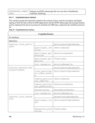 102 DDS Security, v1.0
DATAREADER_SUMBES
SAGE
Indicates an RTPS submessage that was sent from a DataReader:
AckNack, NackFrag.
8.5.1.7 CryptoKeyFactory interface
This interface groups the operations related to the creation of keys used for encryption and digital
signing of both the data written by DDS applications and the RTPS submessage and message headers,
used to implement the discovery protocol, distribute the DDS data, implement the reliability protocol,
etc.
Table 27 – CryptoKeyFactory Interface
CryptoKeyFactory
No Attributes
Operations
register_local_partic
ipant
ParticipantCryptoHandle
participant_ide
ntity
IdentityHandle
participant_per
missions
PermissionsHandle
participant_pro
perties
PropertySeq
out: exception SecurityException
register_matched_remo
te_participant
ParticipantCryptoHandle
local_participa
nt_crypto_handl
e
ParticipantCryptoHandle
remote_particip
ant_identity
IdentityHandle
remote_particip
ant_permissions
PermissionsHandle
shared_secret SharedSecretHandle
out: exception SecurityException
register_local_datawr
iter
DatawriterCryptoHandle
participant_cry
pto
ParticipantCryptoHandle
datawriter_prop
erties
PropertySeq
 
