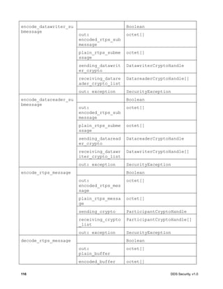116 DDS Security, v1.0
encode_datawriter_su
bmessage
Boolean
out:
encoded_rtps_sub
message
octet[]
plain_rtps_subme
ssage
octet[]
sending_datawrit
er_crypto
DatawriterCryptoHandle
receiving_datare
ader_crypto_list
DatareaderCryptoHandle[]
out: exception SecurityException
encode_datareader_su
bmessage
Boolean
out:
encoded_rtps_sub
message
octet[]
plain_rtps_subme
ssage
octet[]
sending_dataread
er_crypto
DatareaderCryptoHandle
receiving_datawr
iter_crypto_list
DatawriterCryptoHandle[]
out: exception SecurityException
encode_rtps_message Boolean
out:
encoded_rtps_mes
sage
octet[]
plain_rtps_messa
ge
octet[]
sending_crypto ParticipantCryptoHandle
receiving_crypto
_list
ParticipantCryptoHandle[]
out: exception SecurityException
decode_rtps_message Boolean
out:
plain_buffer
octet[]
encoded_buffer octet[]
 