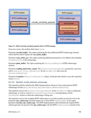 DDS Security, v1.0 119
Figure 12 – Effect of encode_serialized_payload within an RTPS message
If an error occurs, this method shall return false.
Parameter encoded_buffer: The output containing the SecuredPayload RTPS submessage element,
which shall be used to replace the input plain_buffer.
Parameter extra_inline_qos: The output containing additional parameters to be added to the inlineQos
ParamaterList in the submessage.
Parameter plain_buffer: The input containing the SerializedPayload RTPS submessage
element.
Parameter sending_datawriter_crypto: The DatawriterCryptoHandle returned by a previous
call to register_local_datawriter for the DataWriter that wrote the
SerializedPayload.
Parameter exception: A SecurityException object, which provides details in case this operation
returns false.
8.5.1.9.2 Operation: encode_datawriter_submessage
This operation shall be called by the DDS implementation whenever it has constructed an RTPS
submessage of kind Data, DataFrag, Gap, Heartbeat, or HeartbeatFrag.
The operation receives the DatawriterCryptoHandle of the DataWriter that is sending the
submessage, as well as, a list of DatareaderCryptoHandle corresponding to all the
DataReader entities to which the submessage is being sent.
The operation receives the complete RTPS submessage as it would normally go onto the wire in the
parameter rtps_submessage and shall output one or more RTPS Submessages in the output
parameter encoded_rtps_submessage. The DDS implementation shall substitute the original RTPS
submessage that was passed in the rtps_submessage with the RTPS Submessages returned in the
 