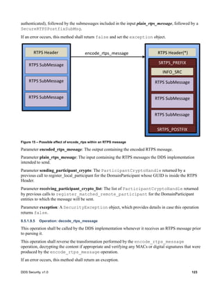 DDS Security, v1.0 123
authenticated), followed by the submessages included in the input plain_rtps_message, followed by a
SecureRTPSPostfixSubMsg.
If an error occurs, this method shall return false and set the exception object.
Figure 15 – Possible effect of encode_rtps within an RTPS message
Parameter encoded_rtps_message: The output containing the encoded RTPS message.
Parameter plain_rtps_message: The input containing the RTPS messages the DDS implementation
intended to send.
Parameter sending_participant_crypto: The ParticipantCryptoHandle returned by a
previous call to register_local_participant for the DomainParticipant whose GUID is inside the RTPS
Header.
Parameter receiving_participant_crypto_list: The list of ParticipantCryptoHandle returned
by previous calls to register_matched_remote_participant for the DomainParticipant
entities to which the message will be sent.
Parameter exception: A SecurityException object, which provides details in case this operation
returns false.
8.5.1.9.5 Operation: decode_rtps_message
This operation shall be called by the DDS implementation whenever it receives an RTPS message prior
to parsing it.
This operation shall reverse the transformation performed by the encode_rtps_message
operation, decrypting the content if appropriate and verifying any MACs or digital signatures that were
produced by the encode_rtps_message operation.
If an error occurs, this method shall return an exception.
 
