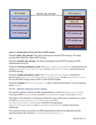 124 DDS Security, v1.0
Figure 16 – Possible effect of decode_rtps within an RTPS message
Parameter plain_rtps_message: The output containing the decoded RTPS message. The output
message shall contain the original RTPS message.
Parameter encoded_rtps_message: The input containing the encoded RTPS message the DDS
implementation received.
Parameter receiving_participant_crypto: The ParticipantCryptoHandle returned by previous
calls to register_local_participant for the DomainParticipant entity that received
the RTPS message.
Parameter sending_participant_crypto: The ParticipantCryptoHandle returned by a
previous call to register_matched_remote_participant for the DomainParticipant
that sent the RTPS message whose GUID is inside the RTPS Header.
Parameter exception: A SecurityException object, which provides details in case this operation
returns false.
8.5.1.9.6 Operation: preprocess_secure_submsg
This operation shall be called by the DDS implementation as a result of a DomainParticipant
receiving an RTPS SecureSubMsg with the MultiSubmsgFlag (see 7.3.6.2) set to false.
The purpose of the operation is to determine whether the secure submessage was produced as a result
of a call to encode_datawriter_submessage or a call to
encode_datareader_submessage, and retrieve the appropriate
DatawriterCryptoHandle and DatareaderCryptoHandle needed to decode the
submessage.
If the operation returns successfully, the DDS implementation shall call the appropriate decode
operation based on the returned SecureSubmessageCategory_t:
 