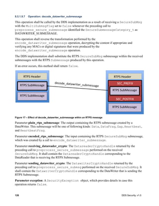 126 DDS Security, v1.0
8.5.1.9.7 Operation: decode_datawriter_submessage
This operation shall be called by the DDS implementation as a result of receiving a SecureSubMsg
with the MultiSubmsgFlag set to false whenever the preceding call to
preprocess_secure_submessage identified the SecureSubmessageCategory_t as
DATAWRITER_SUBMESSAGE.
This operation shall reverse the transformation performed by the
encode_datawriter_submessage operation, decrypting the content if appropriate and
verifying any MACs or digital signatures that were produced by the
encode_datawriter_submessage operation.
The DDS implementation shall substitute the RTPS SecureSubMsg submessage within the received
submessages with the RTPS Submessage produced by this operation.
If an error occurs, this method shall return false.
Figure 17 – Effect of decode_datawriter_submessage within an RTPS message
Parameter plain_rtps_submessage: The output containing the RTPS submessage created by a
DataWriter. This submessage will be one of following kinds: Data, DataFrag, Gap, Heartbeat,
and HeartbeatFrag.
Parameter encoded_rtps_submessage: The input containing the RTPS SecureSubMsg submessage,
which was created by a call to encode_datawriter_submessage.
Parameter receiving_datareader_crypto: The DatareaderCryptoHandle returned by the
preceding call to preprocess_secure_submessage performed on the received
SecureSubMsg. It shall contain the DatareaderCryptoHandle corresponding to the
DataReader that is receiving the RTPS Submessage.
Parameter sending_datawriter_crypto: The DatawriterCryptoHandle returned by the
preceding call to preprocess_secure_submsg performed on the received SecureSubMsg. It
shall contain the DatawriterCryptoHandle corresponding to the DataWriter that is sending the
RTPS Submessage.
Parameter exception: A SecurityException object, which provides details in case this
operation returns false.
 