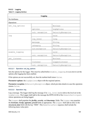 DDS Security, v1.0 131
8.6.2.2 Logging
Table 31 – Logging Interface
8.6.2.2.1 Operation: set_log_options
Sets the options for the logger. This must be called before enable_logging; it is an error to set the
options after logging has been enabled.
If the options are not successfully set, then the method shall return false.
Parameter options: the LogOptions object with the required options.
Parameter exception: A SecurityException object, which provides details in case this operation
returns false.
8.6.2.2.2 Operation: log
Log a message. The logger shall log the message if its log_level is at or above the level set in the
LogOptions. The Logger shall add to the message the RTPS GUID of the DomainParticipant
whose operations are being logged.
The Logger shall populate the facility, severity, and timestamp, fields. The Logger may populate
the hostname, hostip, appname, procid fields as appropriate. The Logger shall add an entry to the
structured_data field with the key “DDS”. This NameValuePair sequence shall include the
following name-value pairs:
Logging
No Attributes
Operations
set_log_options Boolean
options LogOptions
out: exception SecurityException
log void
log_level long
message String
category String
out:exception SecurityException
enable_logging void
out: exception SecurityException
set_listener Boolean
listener LoggerListener
out: exception SecurityException
 