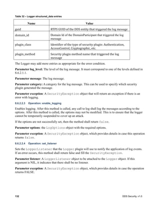 132 DDS Security, v1.0
Table 32 – Logger structured_data entries
Name Value
guid RTPS	GUID	of	the	DDS	entity	that	triggered the log message	
domain_id Domain Id of the DomainParticipant that triggered the log
message
plugin_class Identifier	of	the	type	of	security	plugin:	Authentication,	
AccessControl,	Cryptographic,	etc.
plugin_method Security	plugin	method	name	that	triggered	the	log	
message
The Logger may add more entries as appropriate for the error condition.
Parameter log_level: The level of the log message. It must correspond to one of the levels defined in
8.6.2.1.1.
Parameter message: The log message.
Parameter category: A category for the log message. This can be used to specify which security
plugin generated the message.
Parameter exception: A SecurityException object that will return an exception if there is an
error with logging.
8.6.2.2.3 Operation: enable_logging
Enables logging. After this method is called, any call to log shall log the messages according to the
options. After this method is called, the options may not be modified. This is to ensure that the logger
cannot be temporarily suspended to cover up an attack.
If the options are not successfully set, then the method shall return false.
Parameter options: the LogOptions object with the required options.
Parameter exception: A SecurityException object, which provides details in case this operation
returns false.
8.6.2.2.4 Operation: set_listener
Sets the LoggerListener that the Logger plugin will use to notify the application of log events.
If an error occurs, this method shall return false and fill the SecurityException.
Parameter listener: A LoggerListener object to be attached to the Logger object. If this
argument is NIL, it indicates that there shall be no listener.
Parameter exception: A SecurityException object, which provides details in case the operation
returns FALSE.
 