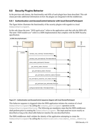 134 DDS Security, v1.0
8.8 Security Plugins Behavior
In the previous sub clauses, the functionality and APIs of each plugin have been described. This sub
clause provides additional information on how the plugins are integrated with the middleware.
8.8.1 Authentication and AccessControl behavior with local DomainParticipant
The figure below illustrates the functionality of the security plugins with regards to a local
DomainParticipant.
In this sub clause the term “DDS application” refers to the application code that calls the DDS API.
The term “DDS middleware” refers to a DDS Implementation that complies with the DDS Security
specification.
Figure 21 – Authentication and AccessControl sequence diagram with local DomainParticipant
This behavior sequence is triggered when the DDS application initiates the creation of a local
DomainParticipant by calling the create_participant operation on the
DomainParticipantFactory. The following are mandatory steps that the DDS middleware
shall perform prior to creating the DomainParticipant. The steps need not occur exactly as
described as long as the observable behavior matches the one described below.
The DDS middleware shall validate the identity of the application attempting to create the
DomainParticipant by calling the Authentication::validate_local_identity
sd DDS::Security-Participant
Authentication
DDS-DiscoveryDDSApplication
Participant AccessControl
«create»
validate_local_identity() :ValidationResult_t
validate_local_permissions() :PermissionsHandle
check_create_participant() :Boolean
get_identity_token() :Boolean
get_permissions_token() :Boolean
get_permissions_credential_token() :Boolean
set_permissions_credential_and_token() :Boolean
get_participant_sec_attributes() :Boolean
configure( IdentityToken, PermissionsToken )
 