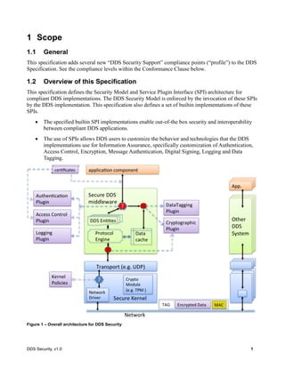 DDS Security, v1.0 1
1 Scope
1.1 General
This specification adds several new “DDS Security Support” compliance points (“profile”) to the DDS
Specification. See the compliance levels within the Conformance Clause below.
1.2 Overview of this Specification
This specification defines the Security Model and Service Plugin Interface (SPI) architecture for
compliant DDS implementations. The DDS Security Model is enforced by the invocation of these SPIs
by the DDS implementation. This specification also defines a set of builtin implementations of these
SPIs.
The specified builtin SPI implementations enable out-of-the box security and interoperability
between compliant DDS applications.
The use of SPIs allows DDS users to customize the behavior and technologies that the DDS
implementations use for Information Assurance, specifically customization of Authentication,
Access Control, Encryption, Message Authentication, Digital Signing, Logging and Data
Tagging.
Figure 1 – Overall architecture for DDS Security
 