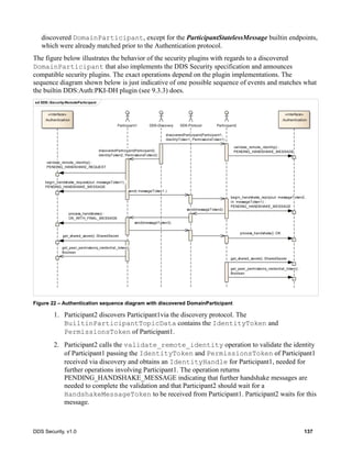 DDS Security, v1.0 137
discovered DomainParticipant, except for the ParticipantStatelessMessage builtin endpoints,
which were already matched prior to the Authentication protocol.
The figure below illustrates the behavior of the security plugins with regards to a discovered
DomainParticipant that also implements the DDS Security specification and announces
compatible security plugins. The exact operations depend on the plugin implementations. The
sequence diagram shown below is just indicative of one possible sequence of events and matches what
the builtin DDS:Auth:PKI-DH plugin (see 9.3.3) does.
Figure 22 – Authentication sequence diagram with discovered DomainParticipant
1. Participant2 discovers Participant1via the discovery protocol. The
BuiltinParticipantTopicData contains the IdentityToken and
PermissionsToken of Participant1.
2. Participant2 calls the validate_remote_identity operation to validate the identity
of Participant1 passing the IdentityToken and PermissionsToken of Participant1
received via discovery and obtains an IdentityHandle for Participant1, needed for
further operations involving Participant1. The operation returns
PENDING_HANDSHAKE_MESSAGE indicating that further handshake messages are
needed to complete the validation and that Participant2 should wait for a
HandshakeMessageToken to be received from Participant1. Participant2 waits for this
message.
sd DDS::Security-RemoteParticipant
DDS-DiscoveryParticipant1 Participant2DDS-Protocol
«interface»
:Authentication
«interface»
:Authentication
discoveredParticipant(Participant1,
IdentityToken1, PermissionsToken1)
validate_remote_identity() :
PENDING_HANDSHAKE_MESSAGEdiscoveredParticipant(Participant2,
IdentityToken2, PermissionsToken2)
validate_remote_identity() :
PENDING_HANDSHAKE_REQUEST
begin_handshake_request(out: messageToken1) :
PENDING_HANDSHAKE_MESSAGE
send( messageToken1 )
begin_handshake_reply(out: messageToken2,
in: messageToken1) :
PENDING_HANDSHAKE_MESSAGE
send(messageToken2)
process_handshake() :
OK_WITH_FINAL_MESSAGE
send(messageToken3)
process_handshake() :OK
get_shared_secret() :SharedSecret
get_peer_permissions_credential_token() :
Boolean
get_shared_secret() :SharedSecret
get_peer_permissions_credential_token() :
Boolean
 