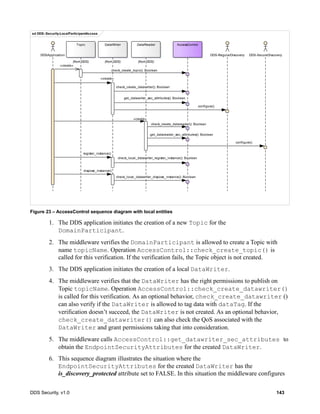 DDS Security, v1.0 143
Figure 23 – AccessControl sequence diagram with local entities
1. The DDS application initiates the creation of a new Topic for the
DomainParticipant.
2. The middleware verifies the DomainParticipant is allowed to create a Topic with
name topicName. Operation AccessControl::check_create_topic() is
called for this verification. If the verification fails, the Topic object is not created.
3. The DDS application initiates the creation of a local DataWriter.
4. The middleware verifies that the DataWriter has the right permissions to publish on
Topic topicName. Operation AccessControl::check_create_datawriter()
is called for this verification. As an optional behavior, check_create_datawriter ()
can also verify if the DataWriter is allowed to tag data with dataTag. If the
verification doesn’t succeed, the DataWriter is not created. As an optional behavior,
check_create_datawriter() can also check the QoS associated with the
DataWriter and grant permissions taking that into consideration.
5. The middleware calls AccessControl::get_datawriter_sec_attributes to
obtain the EndpointSecurityAttributes for the created DataWriter.
6. This sequence diagram illustrates the situation where the
EndpointSecurityAttributes for the created DataWriter has the
is_discovery_protected attribute set to FALSE. In this situation the middleware configures
sd DDS::Security-LocalParticipantAccess
DDSApplication
DataWriter
(from DDS)
DataReader
(from DDS)
AccessControlTopic
(from DDS)
DDS-SecureDiscoveryDDS-RegularDiscovery
configure()
register_instance()
check_create_topic(): Boolean
«create»
check_create_datawriter(): Boolean
«create»
check_local_datawriter_dispose_instance(): Boolean
get_datareader_sec_attributes(): Boolean
dispose_instance()
get_datawriter_sec_attributes(): Boolean
check_local_datawriter_register_instance(): Boolean
check_create_datareader(): Boolean
configure()
«create»
 