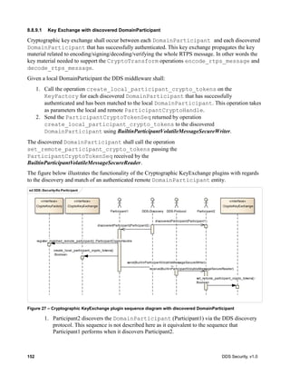 152 DDS Security, v1.0
8.8.9.1 Key Exchange with discovered DomainParticipant
Cryptographic key exchange shall occur between each DomainParticipant and each discovered
DomainParticipant that has successfully authenticated. This key exchange propagates the key
material related to encoding/signing/decoding/verifying the whole RTPS message. In other words the
key material needed to support the CryptoTransform operations encode_rtps_message and
decode_rtps_message.
Given a local DomainParticipant the DDS middleware shall:
1. Call the operation create_local_participant_crypto_tokens on the
KeyFactory for each discovered DomainParticipant that has successfully
authenticated and has been matched to the local DomainParticipant. This operation takes
as parameters the local and remote ParticipantCryptoHandle.
2. Send the ParticipantCryptoTokenSeq returned by operation
create_local_participant_crypto_tokens to the discovered
DomainParticipant using BuiltinParticipantVolatileMessageSecureWriter.
The discovered DomainParticipant shall call the operation
set_remote_participant_crypto_tokens passing the
ParticipantCryptoTokenSeq received by the
BuiltinParticipantVolatileMessageSecureReader.
The figure below illustrates the functionality of the Cryptographic KeyExchange plugins with regards
to the discovery and match of an authenticated remote DomainParticipant entity.
Figure 27 – Cryptographic KeyExchange plugin sequence diagram with discovered DomainParticipant
1. Participant2 discovers the DomainParticipant (Participant1) via the DDS discovery
protocol. This sequence is not described here as it equivalent to the sequence that
Participant1 performs when it discovers Participant2.
sd DDS::Security-Kx-Participant
DDS-Discovery DDS-ProtocolParticipant1 Participant2
«interface»
:CryptoKeyExchange
«interface»
CryptoKeyFactory
«interface»
:CryptoKeyExchange
discoveredParticipant(Participant1)
discoveredParticipant(Participant2)
register_matched_remote_participant() :ParticipantCryptoHandle
create_local_participant_crypto_tokens()
:Boolean
send(BuiltinParticipantVolatileMessageSecureWriter)
receive(BuiltinParticipantVolatileMessageSecureReader)
set_remote_participant_crypto_tokens() :
Boolean
 