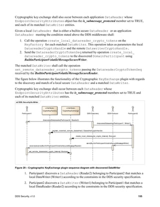 DDS Security, v1.0 155
Cryptographic key exchange shall also occur between each application DataReader whose
EndpointSecurityAttributes object has the is_submessage_protected member set to TRUE,
and each of its matched DataWriter entities.
Given a local DataReader that is either a builtin secure DataReader or an application
DataReader meeting the condition stated above the DDS middleware shall:
1. Call the operation create_local_datareader_crypto_tokens on the
KeyFactory for each matched DataWriter. This operation takes as parameters the local
DatareaderCryptoHandle and the remote DatawriterCryptoHandle.
2. Send the DatareaderCryptoTokenSeq returned by operation create_local_
datareader_crypto_tokens to the discovered DomainParticipant using
BuiltinParticipantVolatileMessageSecureWriter.
The matched DataWriter shall call the operation
set_remote_datareader_crypto_tokens passing the DatareaderCryptoTokenSeq
received by the BuiltinParticipantVolatileMessageSecureReader.
The figure below illustrates the functionality of the Cryptographic KeyExchange plugin with regards
to the discovery and match of a local secure DataReader and a matched DataWriter.
Cryptographic key exchange shall occur between each DataReader whose
EndpointSecurityAttributes has the is_submessage_protected members set to TRUE and
each of its matched DataWriter entities.
Figure 29 – Cryptographic KeyExchange plugin sequence diagram with discovered DataWriter
1. Participant1 discovers a DataReader (Reader2) belonging to Participant2 that matches a
local DataWriter (Writer1) according to the constraints in the DDS security specification.
2. Participant2 discovers a DataWriter (Writer1) belonging to Participant1 that matches a
local DataReader (Reader2) according to the constraints in the DDS security specification.
sd DDS::Security-Kx-Writer
Participant1 DDS-Discovery DDS-Protocol Participant2
«interface»
CryptoKeyExchange
«interface»
CryptoKeyFactory
discoveredDatareader(Participant2, Reader2)
discoveredDatawriter(Participant1, Writer1)
register_matched_remote_datawriter() :DatawriterCryptoHandle
create_local_datareader_crypto_tokens() :Boolean
send(BuiltinParticipantVolatileSecureMessageWriter)
receive(receive(BuiltinParticipantVolatileSecureMessageReader)
set_remote_datareader_crypto_tokens() :Boolean
 