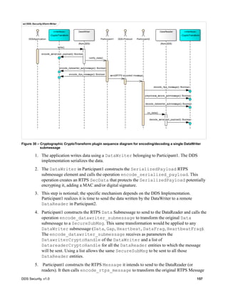 DDS Security, v1.0 157
Figure 30 – Cryptographic CryptoTransform plugin sequence diagram for encoding/decoding a single DataWriter
submessage
1. The application writes data using a DataWriter belonging to Participant1. The DDS
implementation serializes the data.
2. The DataWriter in Participant1 constructs the SerializedPayload RTPS
submessage element and calls the operation encode_serialized_payload. This
operation creates an RTPS SecData that protects the SerializedPayload potentially
encrypting it, adding a MAC and/or digital signature.
3. This step is notional; the specific mechanism depends on the DDS Implementation.
Participant1 realizes it is time to send the data written by the DataWriter to a remote
DataReader in Participant2.
4. Participant1 constructs the RTPS Data Submessage to send to the DataReader and calls the
operation encode_datawriter_submessage to transform the original Data
submessage to a SecureSubMsg. This same transformation would be applied to any
DataWriter submessage (Data, Gap, Heartbeat, DataFrag, HeartbeatFrag).
The encode_datawriter_submessage receives as parameters the
DatawriterCryptoHandle of the DataWriter and a list of
DatareaderCryptoHandle for all the DataReader entities to which the message
will be sent. Using a list allows the same SecureSubMsg to be sent to all those
DataReader entities.
5. Participant1 constructs the RTPS Message it intends to send to the DataReader (or
readers). It then calls encode_rtps_message to transform the original RTPS Message
sd DDS::Security-Xform-Writer
DDSApplication
«interface»
:CryptoTransform
DDS-Protocol Participant2
DataWriter
(from DDS)
Participant1
DataReader
(from DDS)
«interface»
:CryptoTransform
notify_data()
decode_rtps_message(): Boolean
preprocess_secure_submessage(): Boolean
decode_serialized_payload(): Boolean
encode_serialized_payload(): Boolean
encode_rtps_message(): Boolean
decode_datawriter_submessage(): Boolean
encode_datawriter_submessage(): Boolean
on_data()
send(RTPS encoded message)
write()
 