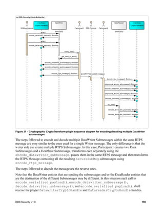 DDS Security, v1.0 159
Figure 31 – Cryptographic CryptoTransform plugin sequence diagram for encoding/decoding multiple DataWriter
submessages
The steps followed to encode and decode multiple DataWriter Submessages within the same RTPS
message are very similar to the ones used for a single Writer message. The only difference is that the
writer side can create multiple RTPS Submessages. In this case, Participant1 creates two Data
Submessages and a Heartbeat Submessage, transforms each separately using the
encode_datawriter_submessage, places them in the same RTPS message and then transforms
the RTPS Message containing all the resulting SecureSubMsg submessages using
encode_rtps_message.
The steps followed to decode the message are the reverse ones.
Note that the DataWriter entities that are sending the submessages and/or the DataReader entities that
are the destination of the different Submessages may be different. In this situation each call to
encode_serialized_payload(), encode_datawriter_submessage(),
decode_datawriter_submessage(), and encode_serialized_payload(), shall
receive the proper DatawriterCryptoHandle and DatareaderCryptoHandle handles.
sd DDS::Security-Xform-Multiwriter
DDSApplication
«interface»
:CryptoTransform
DDS-Protocol Participant2
DataWriter
(from DDS)
Participant1
DataReader
(from DDS)
«interface»
:CryptoTransform
preprocess_secure_submessage(): Boolean
encode_rtps_message(): Boolean
encode_serialized_payload(): Boolean
write()
encode_datawriter_submessage(): Boolean
decode_serialized_payload(): Boolean
decode_datawriter_submessage(): Boolean
write()
decode_datawriter_submessage(): Boolean
decode_rtps_message(): Boolean
encode_serialized_payload(): Boolean
notify_data()
send(RTPS encoded message)
decode_serialized_payload(): Boolean
encode_datawriter_submessage(): Boolean
on_data()
get_data_to_send()
preprocess_secure_submessage(): Boolean
 