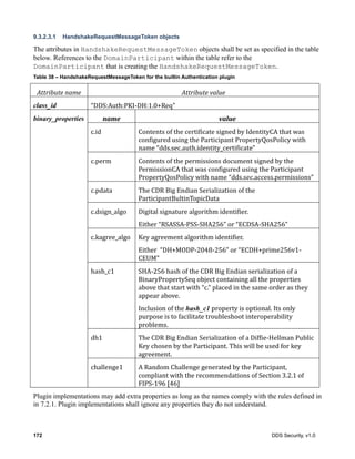 172 DDS Security, v1.0
9.3.2.3.1 HandshakeRequestMessageToken objects
The attributes in HandshakeRequestMessageToken objects shall be set as specified in the table
below. References to the DomainParticipant within the table refer to the
DomainParticipant that is creating the HandshakeRequestMessageToken.
Table 38 – HandshakeRequestMessageToken for the builtin Authentication plugin
Attribute	name Attribute	value
class_id “DDS:Auth:PKI-DH:1.0+Req”
binary_properties name value
c.id Contents	of	the	certificate	signed	by	IdentityCA	that	was	
configured	using	the	Participant	PropertyQosPolicy	with	
name	“dds.sec.auth.identity_certificate”
c.perm Contents	of	the	permissions	document	signed	by	the	
PermissionCA	that	was	configured	using	the	Participant	
PropertyQosPolicy	with	name	“dds.sec.access.permissions”
c.pdata The	CDR	Big	Endian	Serialization	of	the	
ParticipantBultinTopicData
c.dsign_algo Digital	signature	algorithm	identifier.
Either	“RSASSA-PSS-SHA256”	or	“ECDSA-SHA256”
c.kagree_algo Key	agreement	algorithm	identifier.
Either		“DH+MODP-2048-256”	or	“ECDH+prime256v1-
CEUM”
hash_c1 SHA-256	hash	of	the	CDR	Big	Endian	serialization	of	a	
BinaryPropertySeq	object	containing	all	the	properties	
above	that	start	with	“c.”	placed	in	the	same	order	as	they	
appear	above.
Inclusion	of	the	hash_c1	property	is	optional.	Its	only	
purpose	is	to	facilitate	troubleshoot	interoperability	
problems.
dh1 The	CDR	Big	Endian	Serialization	of	a	Diffie-Hellman	Public	
Key	chosen	by	the	Participant.	This	will	be	used	for	key	
agreement.
challenge1 A	Random	Challenge	generated	by	the	Participant,	
compliant	with	the	recommendations	of	Section	3.2.1	of	
FIPS-196	[46]
Plugin implementations may add extra properties as long as the names comply with the rules defined in
in 7.2.1. Plugin implementations shall ignore any properties they do not understand.
 