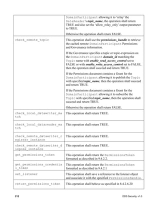 212 DDS Security, v1.0
DomainParticipant allowing it to ‘relay’ the
DataReader’s topic_name, the operation shall return
TRUE and also set the ‘allow_relay_only’ output parameter
to TRUE.
Otherwise the operation shall return FALSE.
check_remote_topic This operation shall use the permissions_handle to retrieve
the cached remote DomainParticipant Permissions
and Governance information.
If the Governance specifies a topic or topic-expression on
the DomainParticipant domain_id matching the
Topic name with enable_read_access_control set to
FALSE or with enable_write_access_control set to FALSE,
then the operation shall succeed and return TRUE.
If the Permissions document contains a Grant for the
DomainParticipant allowing it to publish the Topic
with specified topic_name, then the operation shall succeed
and return TRUE.
If the Permissions document contains a Grant for the
DomainParticipant allowing it to subscribe the
Topic with specified topic_name, then the operation shall
succeed and return TRUE.
Otherwise the operation shall return FALSE.
check_local_datawriter_ma
tch
This operation shall return TRUE.
check_local_datareader_ma
tch
This operation shall return TRUE.
check_remote_datawriter_r
egister_instance
This operation shall return TRUE.
check_remote_datawriter_d
ispose_instance
This operation shall return TRUE.
get_permissions_token This operation shall return the PermissionsToken
formatted as described in 9.4.2.2.
get_permissions_credentia
l_token
This operation shall return the PermissionsToken
formatted as described in 9.4.2.1
set_listener This operation shall save a reference to the listener object
and associate it with the specified PermissionsHandle.
return_permissions_token This operation shall behave as specified in 8.4.2.6.20
 