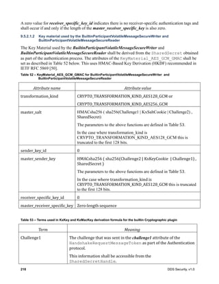 218 DDS Security, v1.0
A zero value for receiver_specific_key_id indicates there is no receiver-specific authentication tags and
shall occur if and only if the length of the master_receiver_specific_key is also zero.
9.5.2.1.2 Key material used by the BuiltinParticipantVolatileMessageSecureWriter and
BuiltinParticipantVolatileMessageSecureReader
The Key Material used by the BuiltinParticipantVolatileMessageSecureWriter and
BuiltinParticipantVolatileMessageSecureReader shall be derived from the SharedSecret obtained
as part of the authentication process. The attributes of the KeyMaterial_AES_GCM_GMAC shall be
set as described in Table 52 below. This uses HMAC-Based Key Derivation (HKDF) recommended in
IETF RFC 5869 [50].
Table 52 – KeyMaterial_AES_GCM_GMAC for BuiltinParticipantVolatileMessageSecureWriter and
BuiltinParticipantVolatileMessageSecureReader
Attribute	name Attribute	value
transformation_kind CRYPTO_TRANSFORMATION_KIND_AES128_GCM	or
CRYPTO_TRANSFORMATION_KIND_AES256_GCM
master_salt HMACsha256 ( sha256(Challenge1 | KxSaltCookie | Challenge2) ,
SharedSecret)
The parameters to the above functions are defined in Table	53.
In the case where transformation_kind is
CRYPTO_TRANSFORMATION_KIND_AES128_GCM this is
truncated to the first 128 bits.
sender_key_id 0
master_sender_key HMACsha256	(	sha256(Challenge2	|	KxKeyCookie		|	Challenge1)	,	
SharedSecret	)
The parameters to the above functions are defined in Table	53.
In	the	case	where	transformation_kind	is	
CRYPTO_TRANSFORMATION_KIND_AES128_GCM	this is truncated
to the first 128 bits.
receiver_specific_key_id 0
master_receiver_specific_key Zero-length	sequence
Table 53 – Terms used in KxKey and KxMacKey derivation formula for the builtin Cryptographic plugin
Term Meaning
Challenge1 The	challenge	that	was	sent	in	the	challenge1	attribute	of	the	
HandshakeRequestMessageToken	as	part	of	the	Authentication	
protocol.
This	information	shall	be	accessible	from	the	
SharedSecretHandle.
 