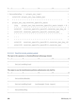 236 DDS Security, v1.0
0...2...........8...............16.............24...............32
+---------------+---------------+---------------+---------------+
+ SecureDataTag ( = plugin_sec_tag): +
~ octet[16] plugin_sec_tag.common_mac ~
+ - - - - - - - - - - - - - - - - - - - - - - - - - - - +
+ plugin_sec_tag.receiver_specific_macs: +
| long plugin_sec_tag.receiver_specific_macs.length = N |
| - - - - - - - - - - - - - - - - - - - - - - - - - - - - |
| octet[4] receiver_specific_macs[0].receiver_mac_key_id |
~ octet[16] receiver_specific_macs[0].receiver_mac ~
+ - - - - - - - - - - - - - - - - - - - - - - - - - - +
+ . . . +
+ - - - - - - - - - - - - - - - - - - - - - - - - - - +
| octet[4] receiver_specific_macs[N-1].receiver_mac_key_id|
~ octet[16] receiver_specific_macs[N-1].receiver_mac ~
+---------------+---------------+---------------+---------------+
9.5.3.3.4.4 Result from encode_serialized_payload
The input to this operation is a SerializedPayload submessage element:
0...2...........8...............16.............24...............32
+---------------+---------------+---------------+---------------+
~ SerializedPayload ~
+---------------+---------------+---------------+---------------+
The output in case the transformation performs authentication only shall be:
0...2...........8...............16.............24...............32
+---------------+---------------+---------------+---------------+
~ SecureDataHeader ~
+---------------+---------------+---------------+---------------+
~ SerializedPayload (unchanged from input) ~
+---------------+---------------+---------------+---------------+
~ SecureDataTag ~
+---------------+---------------+---------------+---------------+
 