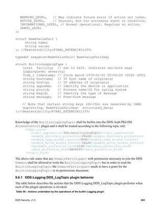 DDS Security, v1.0 243
WARNING_LEVEL, // May indicate future error if action not taken.
NOTICE_LEVEL, // Unusual, but nor erroneous event or condition.
INFORMATIONAL_LEVEL, // Normal operational. Requires no action.
DEBUG_LEVEL
};
struct NameValuePair {
string name;
string value;
}; //@extensibility(FINAL_EXTENSIBILITY)
typedef sequence<NameValurPair> NameValuePairSeq;
struct BuiltinLoggingType {
octet facility; // Set to 0x10. Indicates sec/auth msgs
LoggingLevel severity;
Time_t timestamp; // Since epoch 1970-01-01 00:00:00 +0000 (UTC)
string hostname; // IP host name of originator
string hostip; // IP address of originator
string appname; // Identify the device or application
string procid; // Process name/ID for syslog system
string msgid; // Identify the type of message
string message; // Free-form message
// Note that certain string keys (SD-IDs) are reserved by IANA
map<string, NameValuePairSeq> structured_data;
};//@extensibility(FINAL_EXTENSIBILITY)
Knowledge of the BuiltinLoggingTopic shall be builtin into the DDS:Auth:PKI-DH
AccessControl plugin and it shall be treated according to the following topic rule:
<topic_rule>
<topic_expression> DDS:Security:LogTopic</topic_expression>
<enable_discovery_protection>FALSE</enable_discovery_protection>
<enable_read_access_control>TRUE</enable_read_access_control>
<enable_write_access_control>FALSE</enable_write_access_control>
<metadata_protection_kind>SIGN</metadata_protection_kind>
<data_protection_kind>ENCRYPT</data_protection_kind>
</topic_rule>
The above rule states that any DomainParticipant with permission necessary to join the DDS
Domain shall be allowed to write the BuiltinLoggingTopic but in order to read the
BuiltinLoggingTopic the DomainParticipant needs to have a grant for the
BuiltinLoggingTopic in its permissions document.
9.6.1 DDS:Logging:DDS_LogTopic plugin behavior
The table below describes the actions that the DDS:Logging:DDS_LogTopic plugin performs when
each of the plugin operations is invoked.
Table 59 – Actions undertaken by the operations of the builtin Logging plugin
 