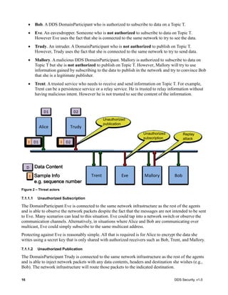 16 DDS Security, v1.0
Bob. A DDS DomainParticipant who is authorized to subscribe to data on a Topic T.
Eve. An eavesdropper. Someone who is not authorized to subscribe to data on Topic T.
However Eve uses the fact that she is connected to the same network to try to see the data.
Trudy. An intruder. A DomainParticipant who is not authorized to publish on Topic T.
However, Trudy uses the fact that she is connected to the same network to try to send data.
Mallory. A malicious DDS DomainParticipant. Mallory is authorized to subscribe to data on
Topic T but she is not authorized to publish on Topic T. However, Mallory will try to use
information gained by subscribing to the data to publish in the network and try to convince Bob
that she is a legitimate publisher.
Trent. A trusted service who needs to receive and send information on Topic T. For example,
Trent can be a persistence service or a relay service. He is trusted to relay information without
having malicious intent. However he is not trusted to see the content of the information.
Figure 2 – Threat actors
7.1.1.1 Unauthorized Subscription
The DomainParticipant Eve is connected to the same network infrastructure as the rest of the agents
and is able to observe the network packets despite the fact that the messages are not intended to be sent
to Eve. Many scenarios can lead to this situation. Eve could tap into a network switch or observe the
communication channels. Alternatively, in situations where Alice and Bob are communicating over
multicast, Eve could simply subscribe to the same multicast address.
Protecting against Eve is reasonably simple. All that is required is for Alice to encrypt the data she
writes using a secret key that is only shared with authorized receivers such as Bob, Trent, and Mallory.
7.1.1.2 Unauthorized Publication
The DomainParticipant Trudy is connected to the same network infrastructure as the rest of the agents
and is able to inject network packets with any data contents, headers and destination she wishes (e.g.,
Bob). The network infrastructure will route those packets to the indicated destination.
 